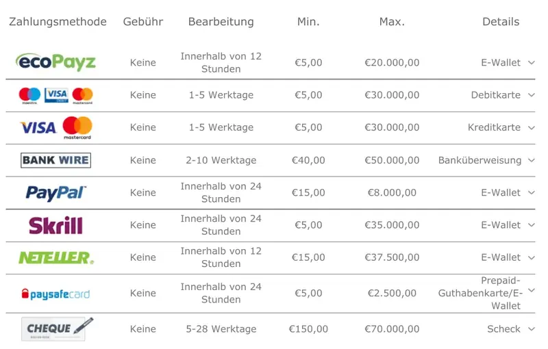 bet 52 Zahlungsmethoden