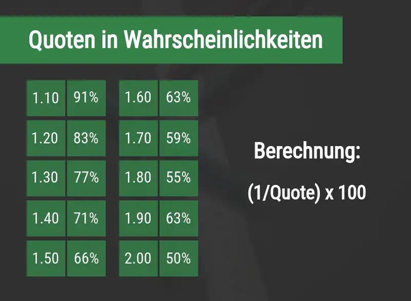 Sportwetten Quoten Formel 1
