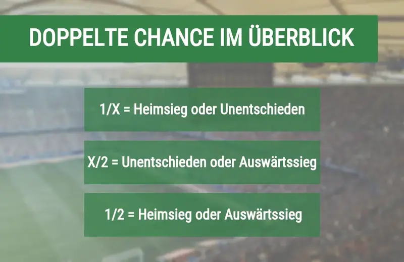 sportwetten doppelte chance strategie 2