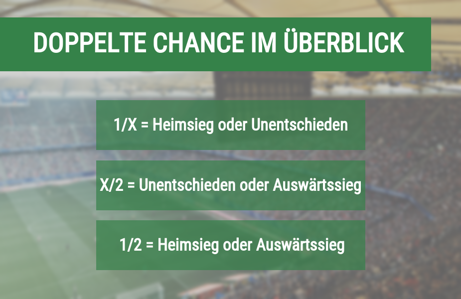 sportwetten-doppelte-chance-strategie-2