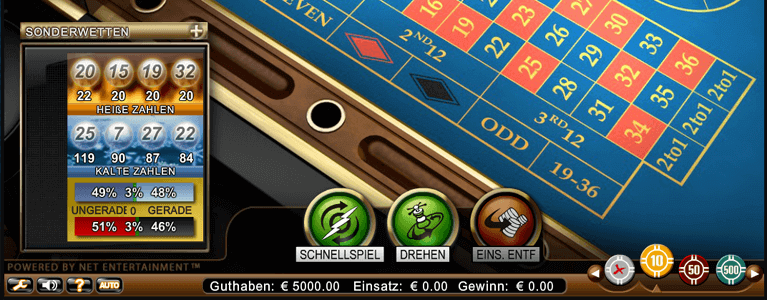 Live Roulette Erfahrungen & Test