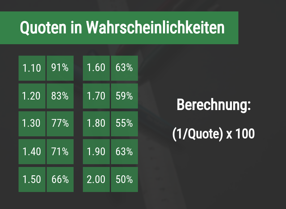 Sportwetten Quoten Formel 1