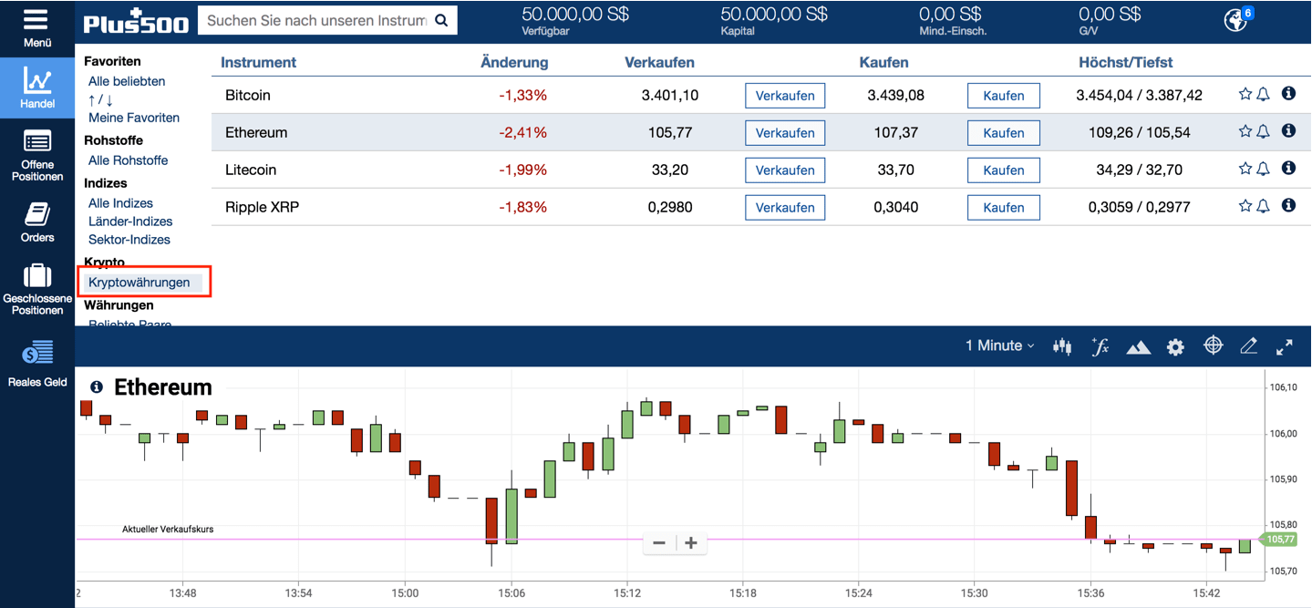 Bitcoin bei Plus500 shorten