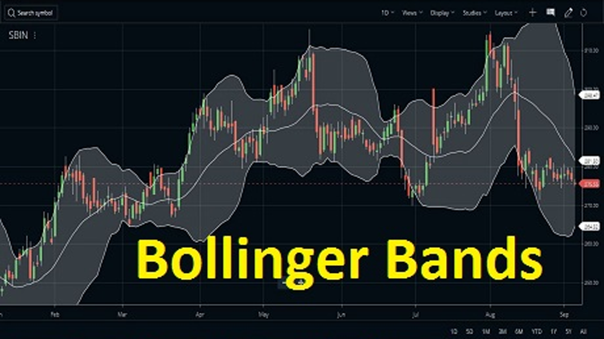 Dash Candlestick Bollinger Bands