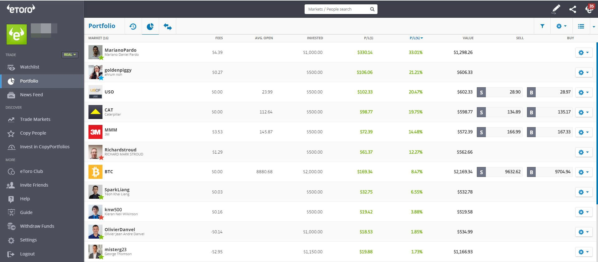 Preisstatistik bei eToro