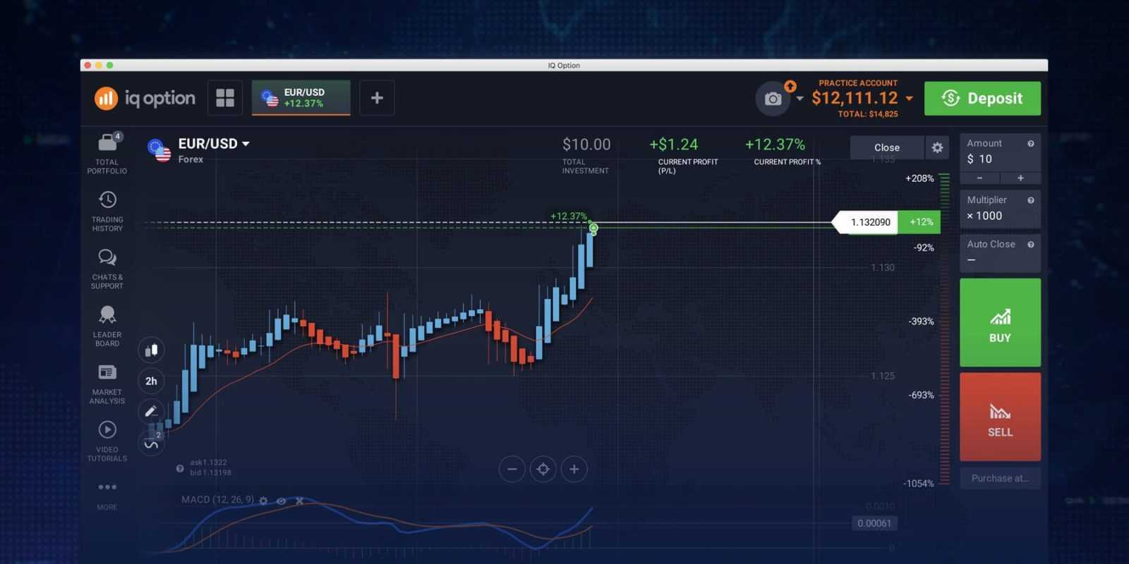 Überblick Dash IQ Option