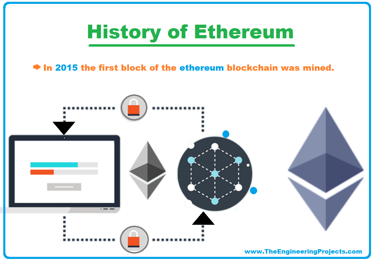 Ethereum Live Chart