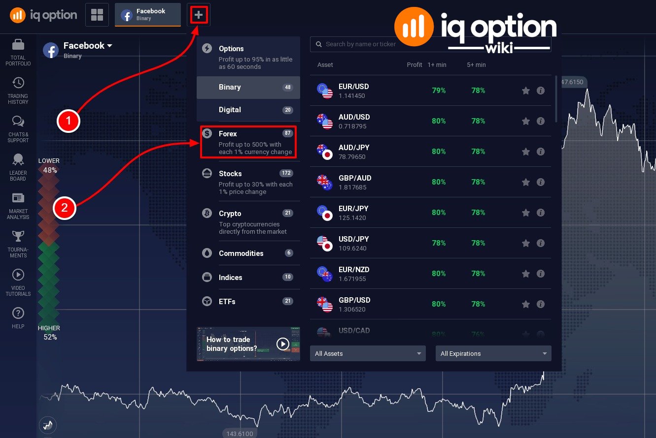 Überblick IQ Option Kryptowährungen