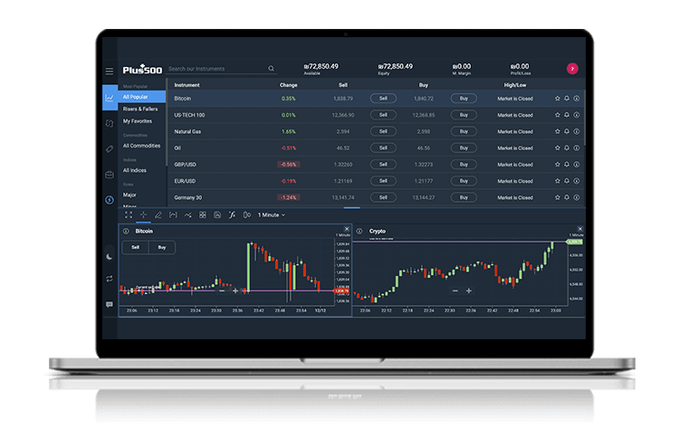 BTC long oder short handeln