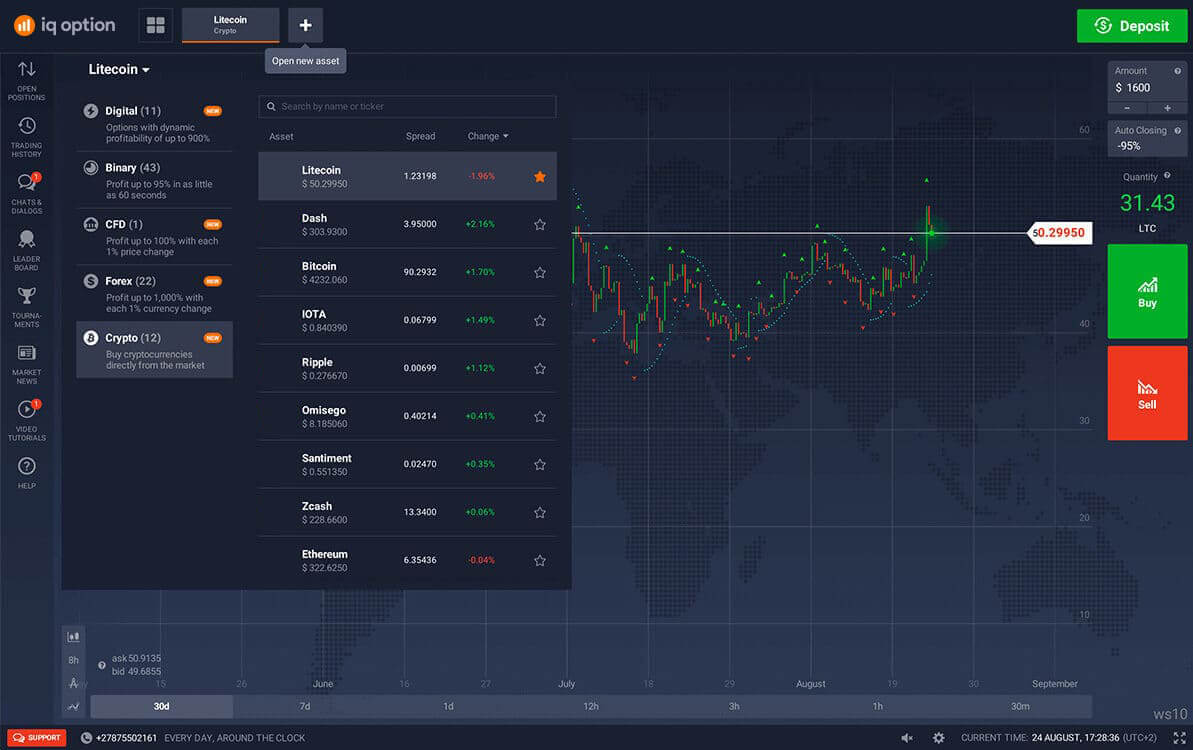 Litecoin Live Chart