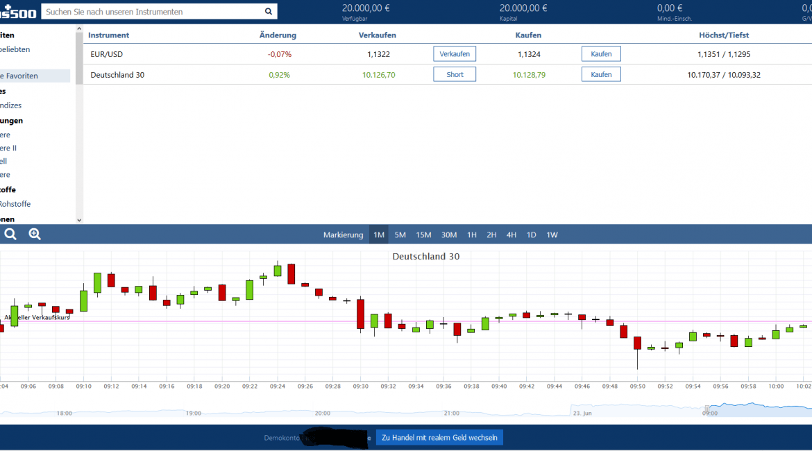 Plus500 mit Krypto-CFDs