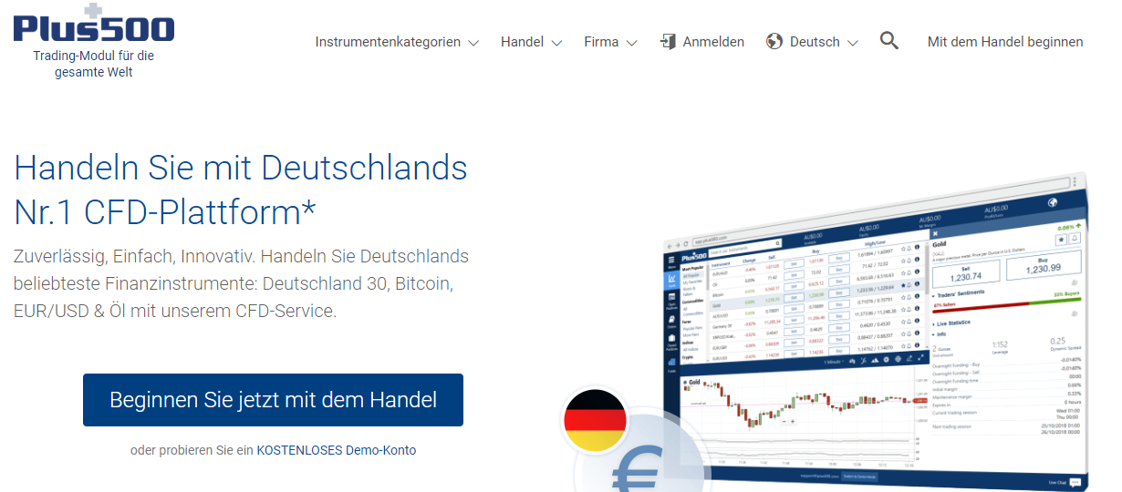 Ripple handeln