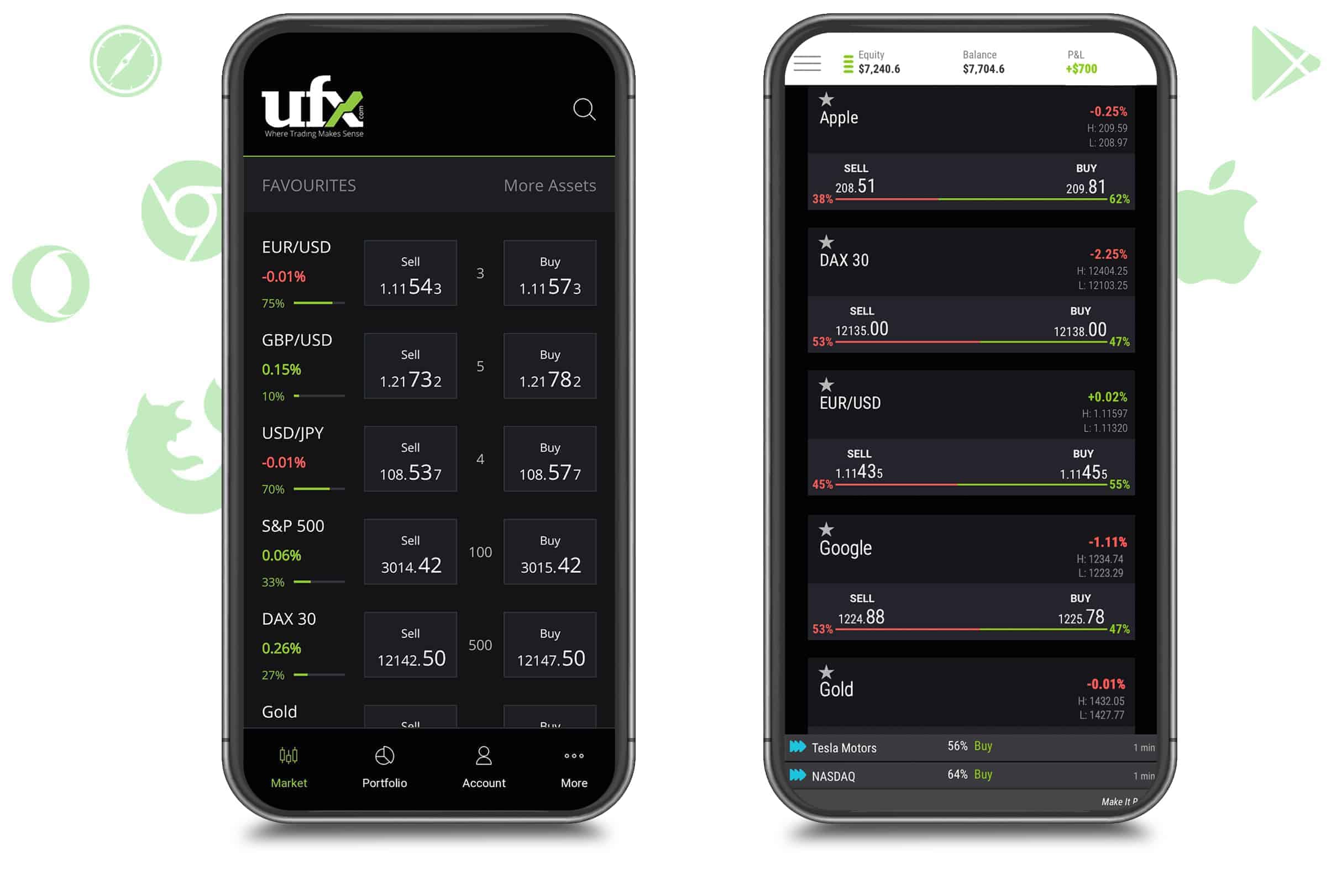 Anmeldung CFD Broker UFX