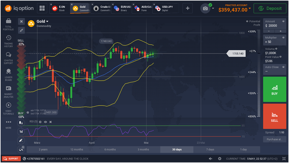 Demo-Konto IQ Option