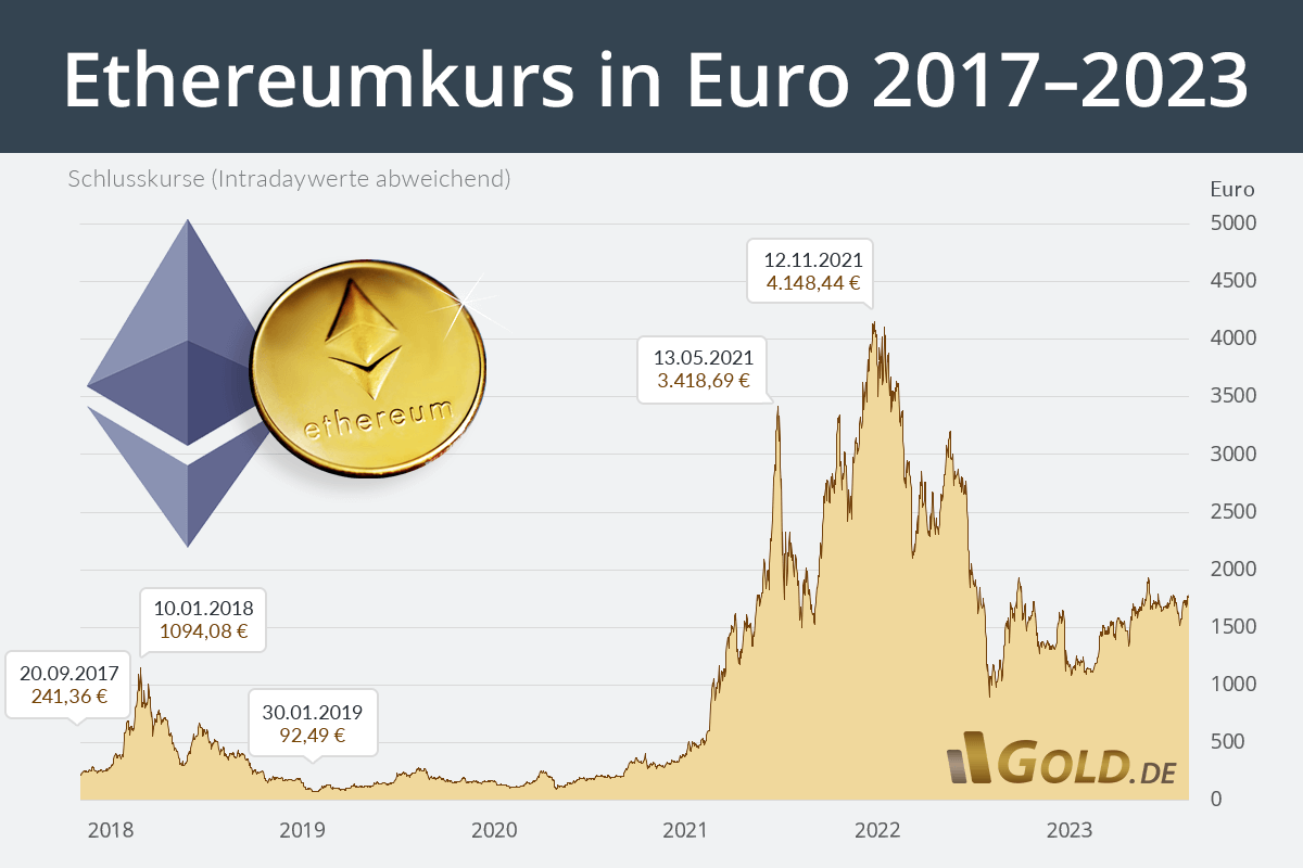 Ethereum Kurs 2018