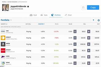 eToro Kopierfunktion Social-Trading