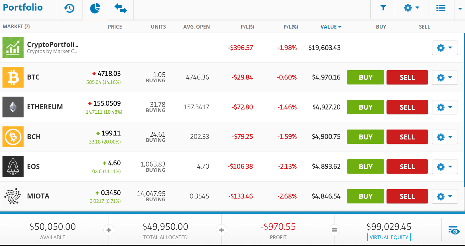 Ripple kaufen in Österreich 