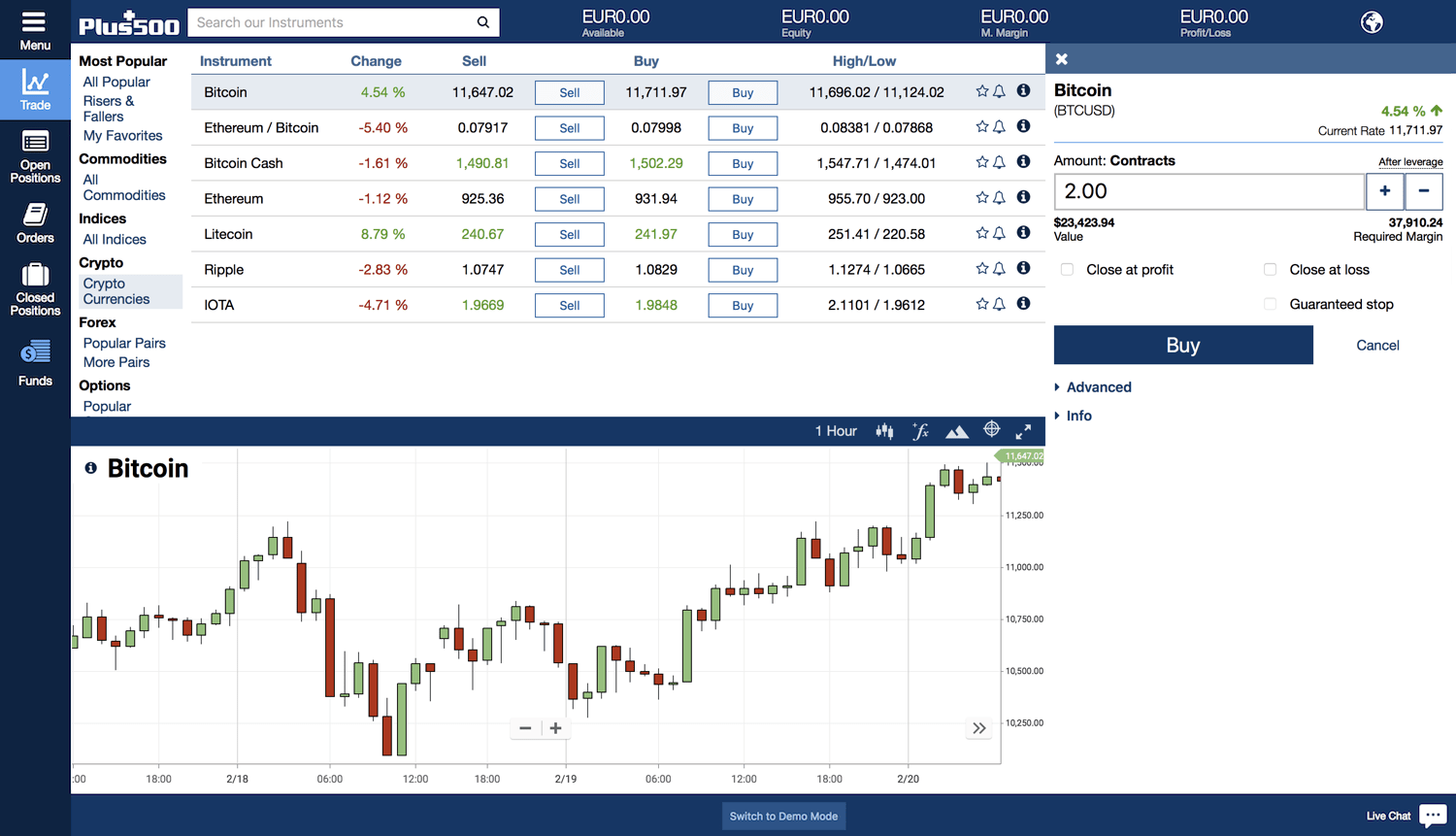 Plus500 Krypto-CFDs