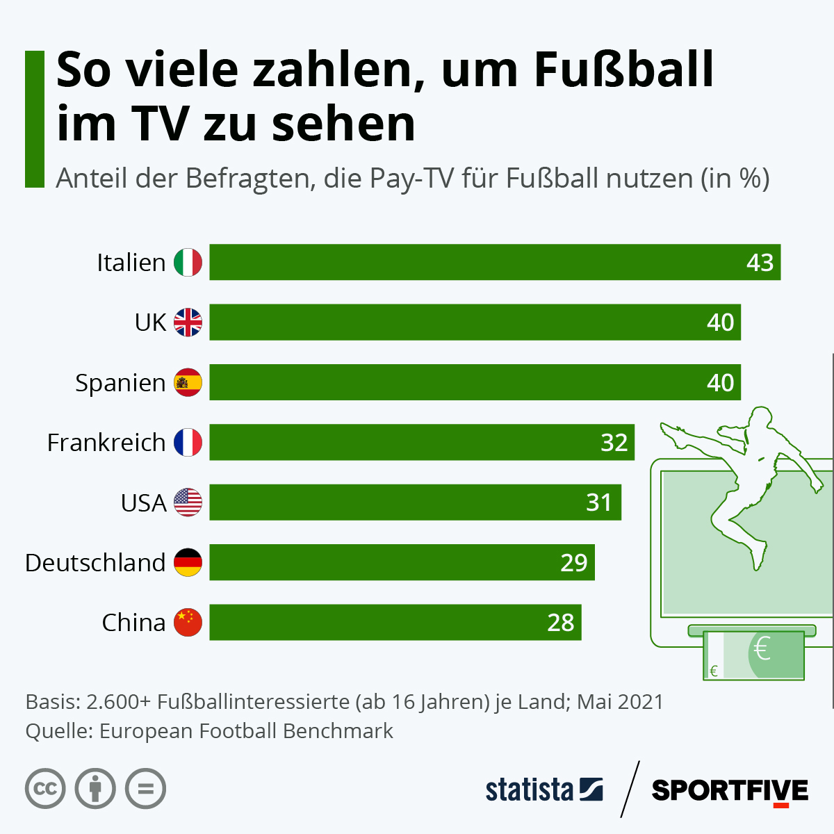 Bitkingz Fussball Statistik